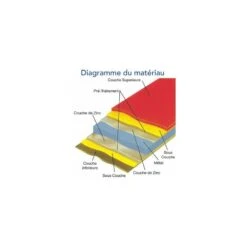 Abri à Vélos En Métal 1750L Vert 1,74m² + Kit D'ancrage TRIMETALS -Jardin Extérieur Boutique abri a velos en metal 1750l vert 174m trimetals 3