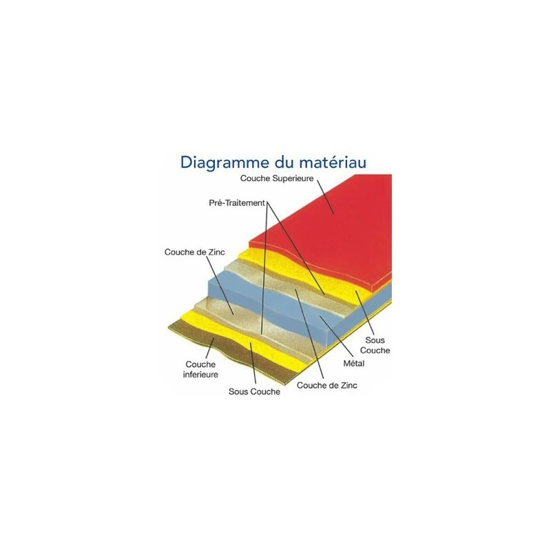 Abri à Vélos En Métal Sesame 1500L Vert 1,41m² TRIMETALS 3 Abri à Vélos En Métal Sesame 1500L Vert 1,41m² TRIMETALS – Image 3
