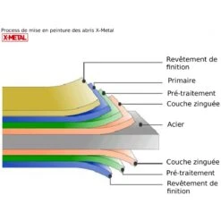 Garage Métal Anthracite 15,14m² Porte Enroulable + Kit D'ancrage X-METAL -Jardin Extérieur Boutique garage metal anthracite 1514m porte enroulable kit d ancrage x metal 2